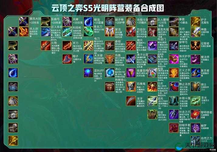 云顶之弈S5狗熊装备推荐，策略与资源管理