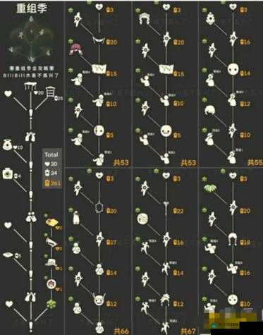 光遇重组季毕业所需时间介绍