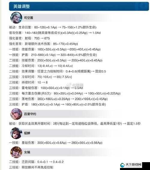王者荣耀一元福利周，深度解析与奖励一览