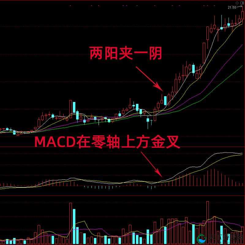 两阳夹一阴后期走势:行情走向值得关注与分析