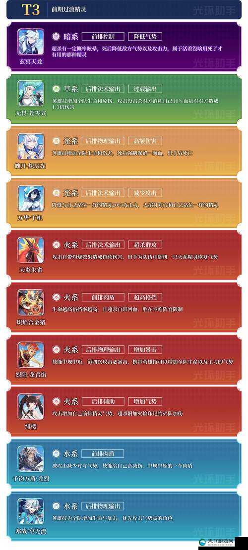 奥奇传说手游平民最强精灵，你不可不知的排行榜！