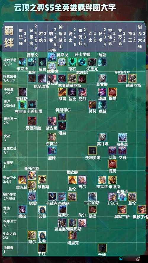 云顶之弈S5国服上线时间介绍