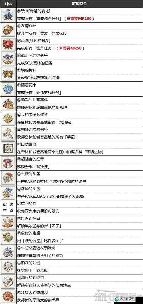 怪物猎人崛起,优质鳍获取全攻略