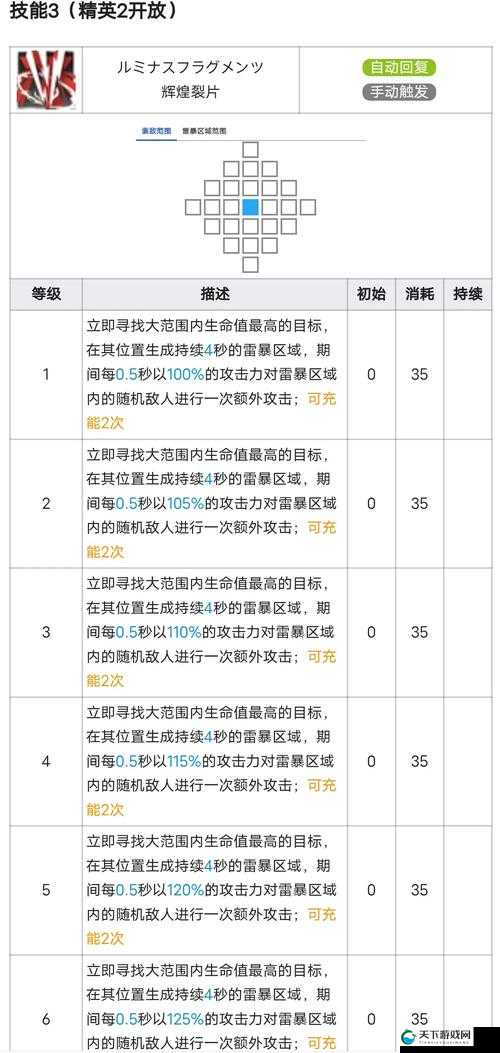 明日方舟异客技能强度介绍
