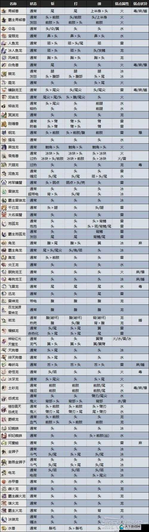 怪物猎人崛起，金狮子弱点全解析