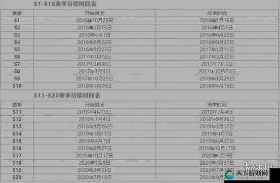 王者荣耀S23赛季结束时间一览