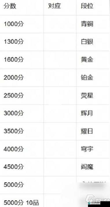 永劫无间段位攻略大全