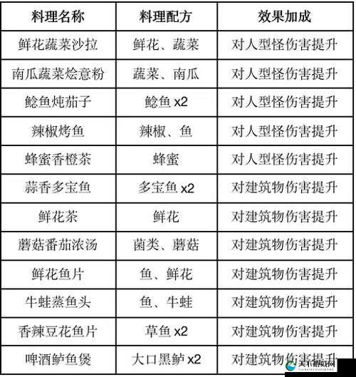 黎明觉醒4倍镜制作配方一览，资源管理的高效指南