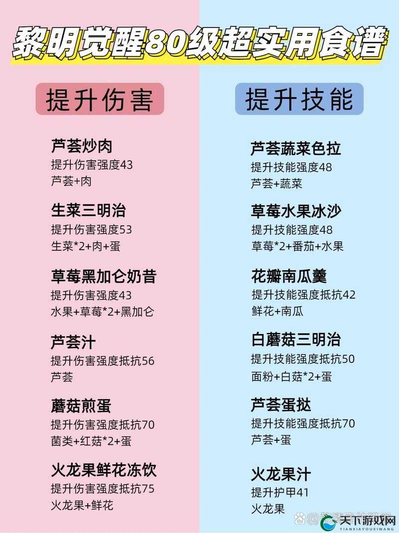 黎明觉醒6倍镜配方介绍