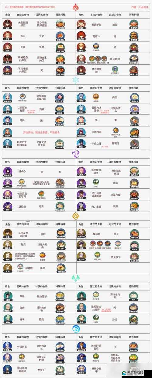 原神创意工坊最全攻略