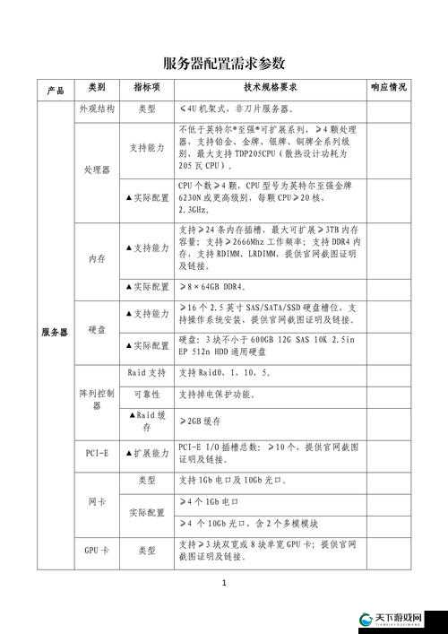 高清服务器大全：涵盖多种类型满足不同需求的汇总