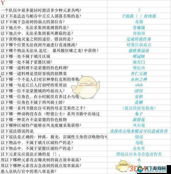 原神派蒙答题第二期答案汇总