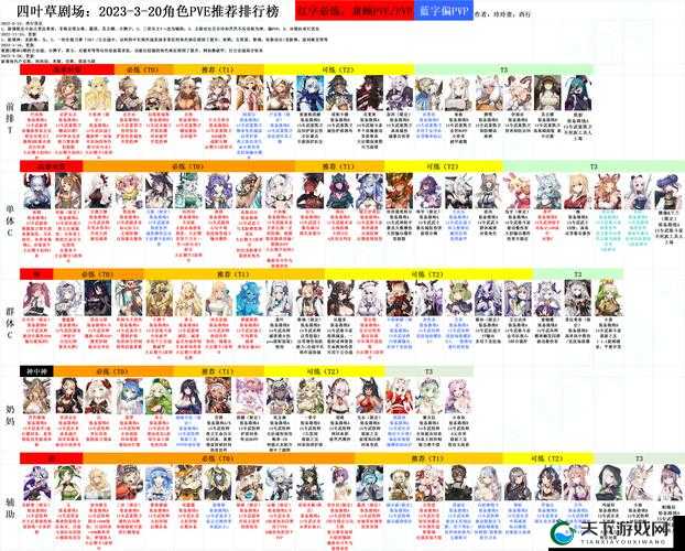 四叶草剧场法芙娜技能介绍