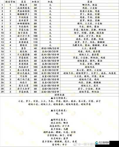 小森生活野炊锅配方一览