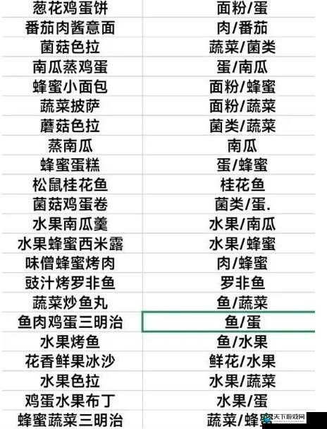黎明觉醒互化物合金配方介绍
