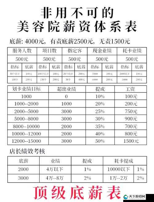 美容室的待遇 5 ：全面解析让你心动的诸多福利