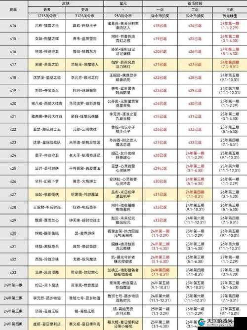 王者荣耀艾琳返场2021时间一览