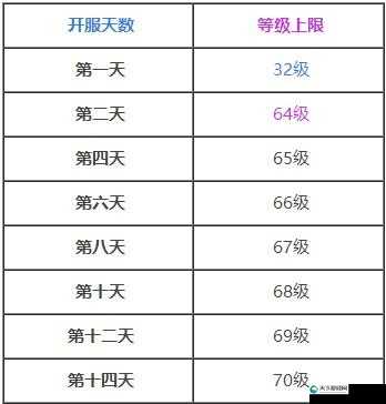 秦时明月世界灵石升级消耗一览表