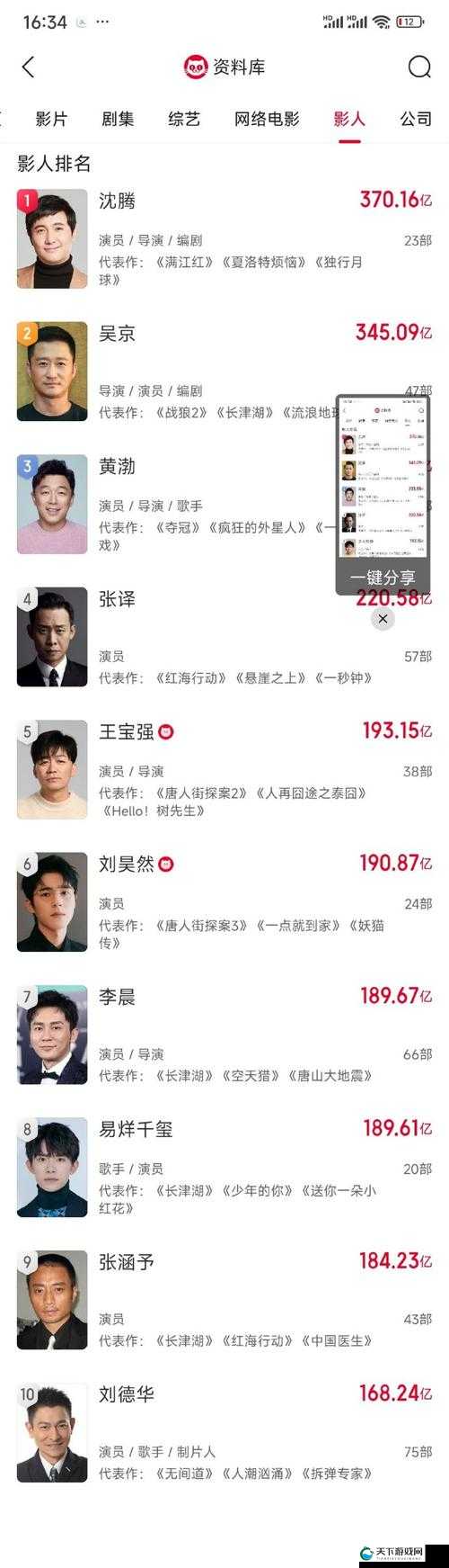给我 C1V1:娱乐圈明星背后的心酸与辉煌:他们是如何成为巨星的