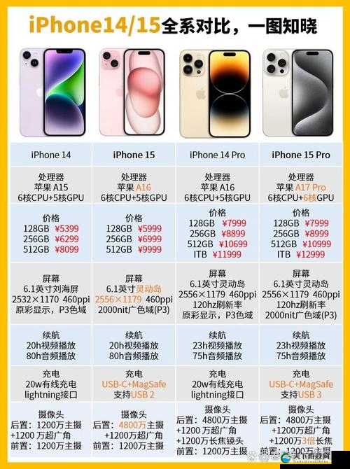 揭秘 iPhone14 欧美日韩版本的独特差异与亮点