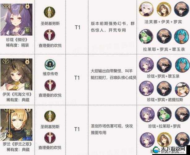 幻书启世录小王子阵容搭配攻略