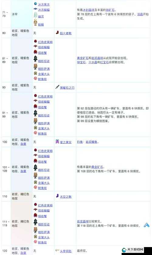 星露谷万象晶球第 10 层的神秘宝藏等你来探索