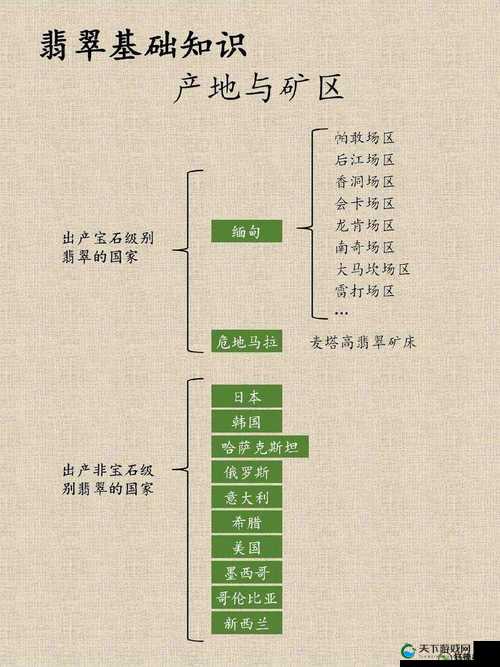 欧美一线产区二线产区分布以及其特点与差异详细分析