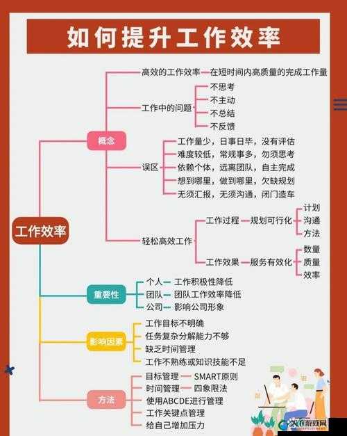 办公室 H1v2 训练思路:全面提升员工技能与效率