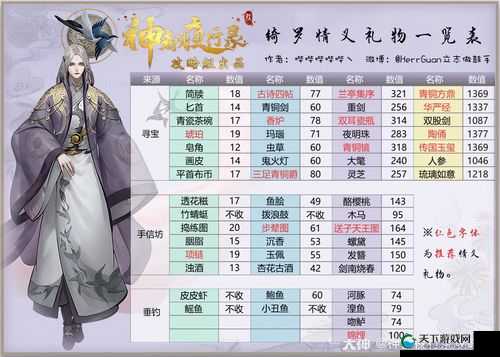 神都夜行录驺虞获取攻略