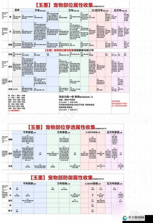 妄想山海坐骑捕捉攻略