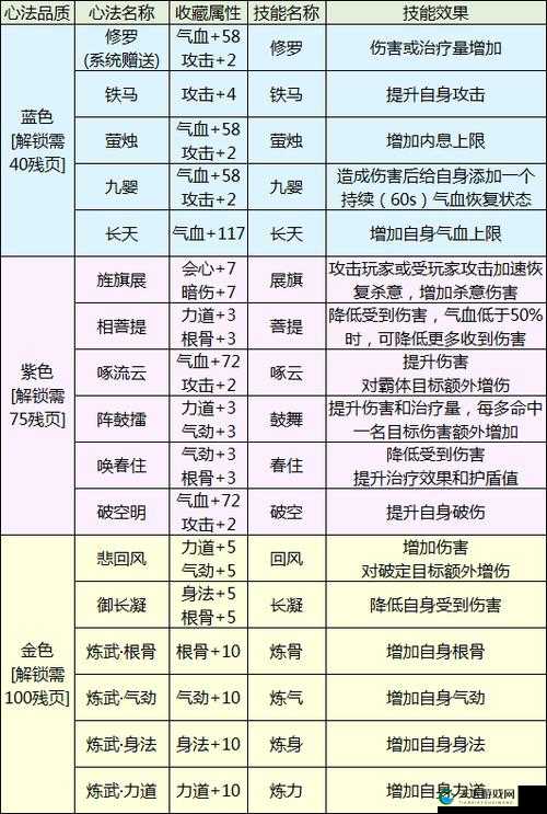 天涯明月刀手游,解锁功力飙升的秘籍