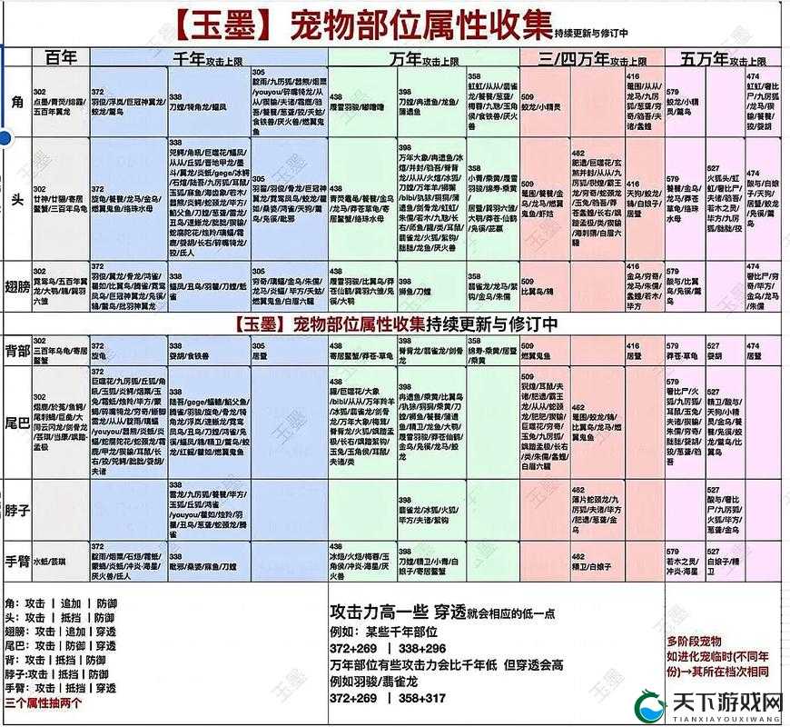 妄想山海宠物换头秘籍，打造你的专属异兽