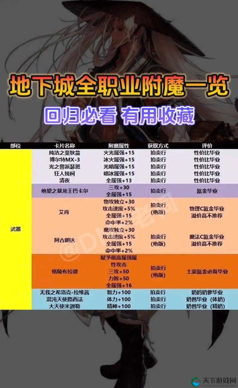 DNF手游附魔转移全攻略，轻松提升战力的小秘诀