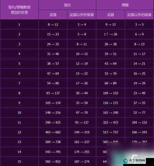 DNF手游装备强化成功率提升秘籍