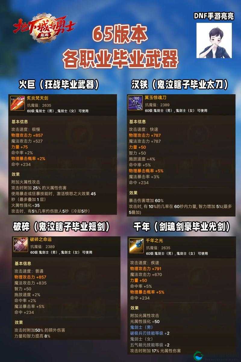 DNF手游，武器装扮的多样魅力与属性解析