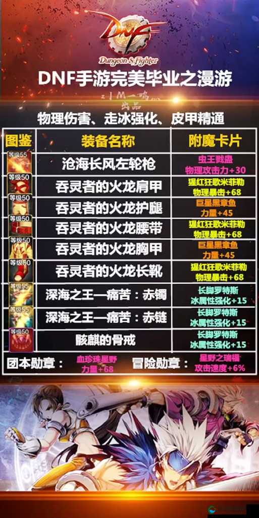 DNF手游吞灵者的火龙套装属性怎么样