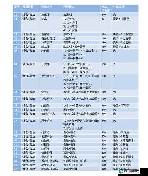 妄想山海调料合成配方全揭秘
