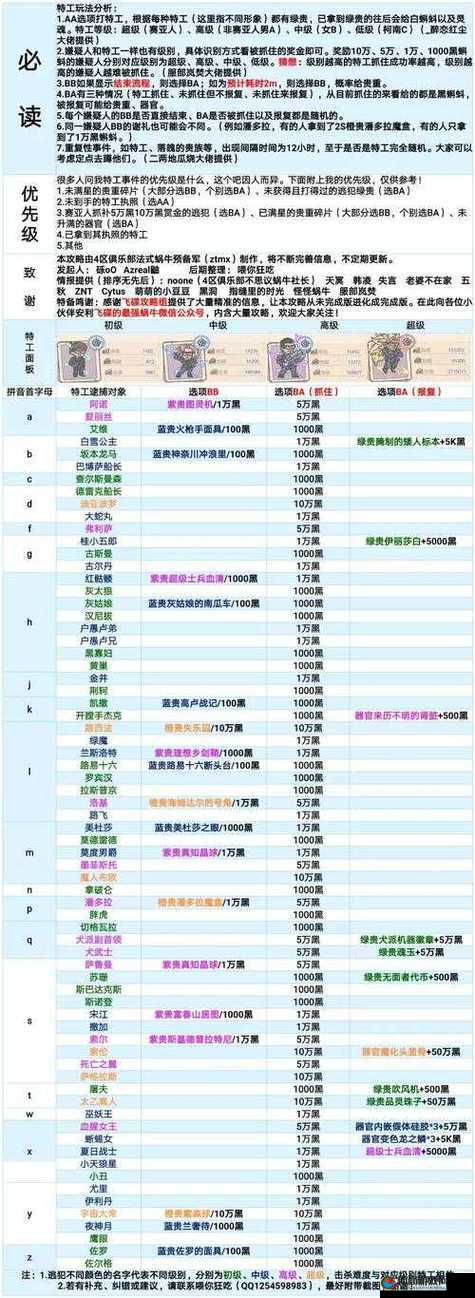 最强蜗牛特工夏日战士选什么好在资源管理中的重要性及策略