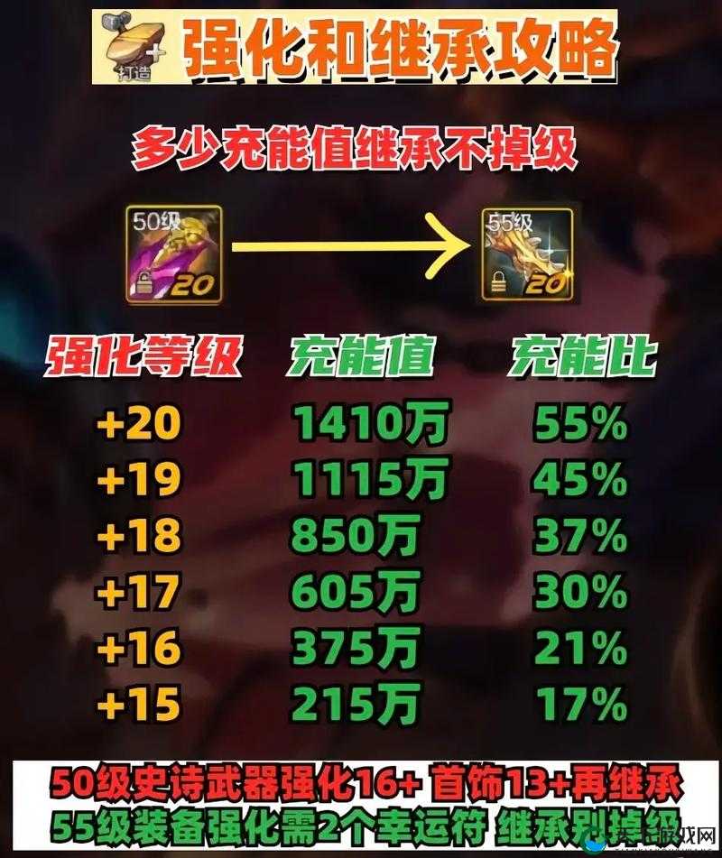 DNF手游装备强化继承规则一览