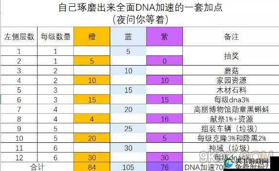 最强蜗牛，探索与战斗中的天赋加点与重置策略