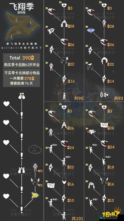 光遇7月27日季节蜡烛刷新位置详解