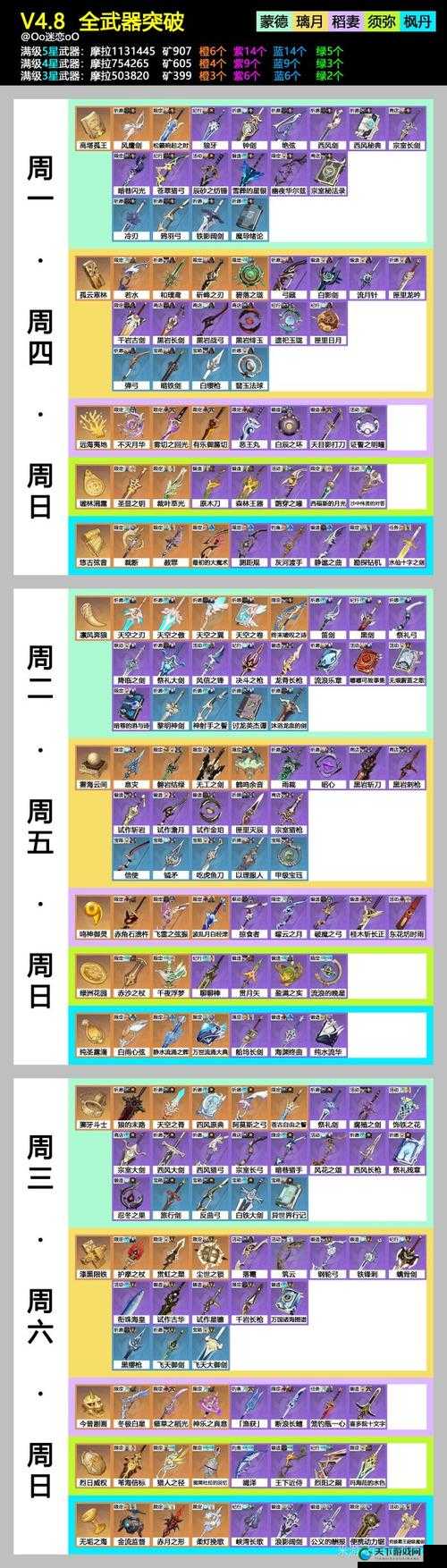 解神者X2魂器突破材料需求深度解析