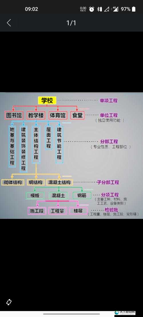 什么是一级工程二级工程:工程领域的分类与区别