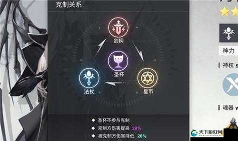 解神者X2克制关系怎么利用
