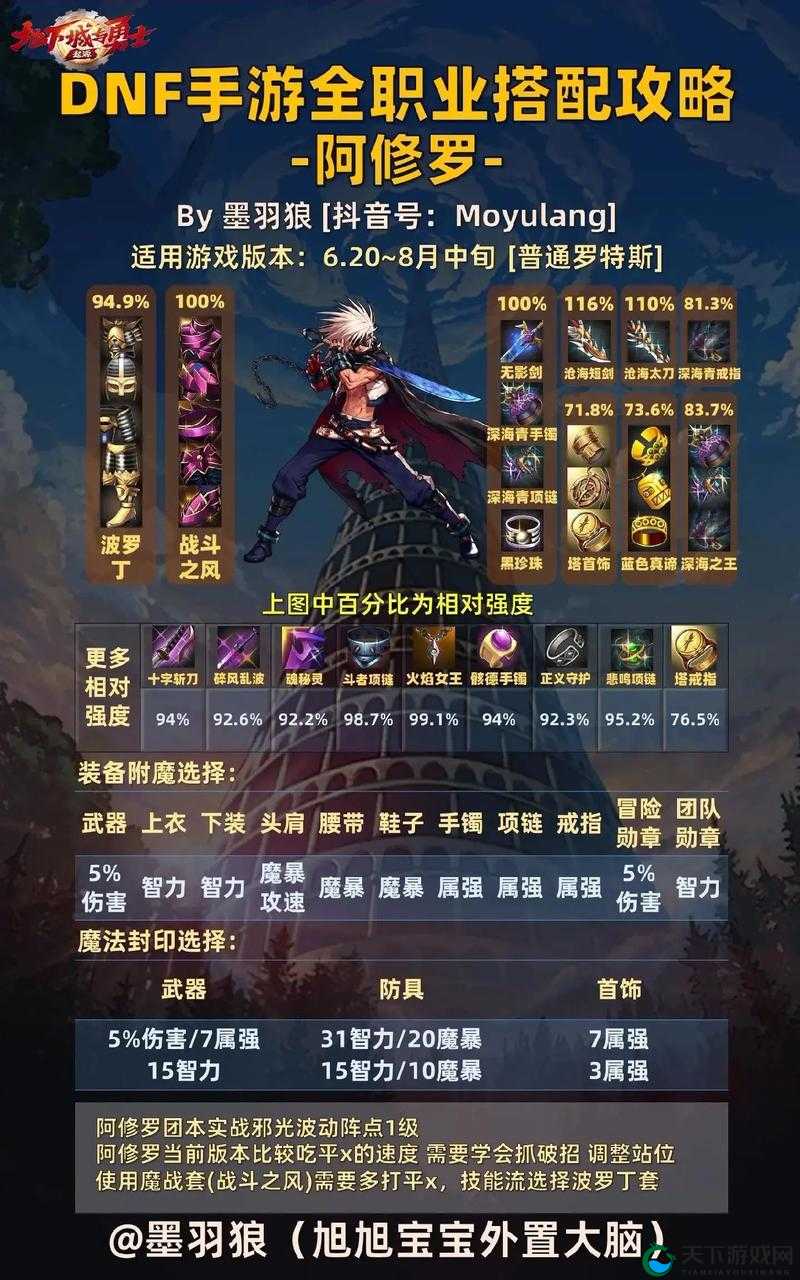 DNF手游格斗家和鬼剑士哪个好，资源管理、高效使用与避免浪费的全面解析