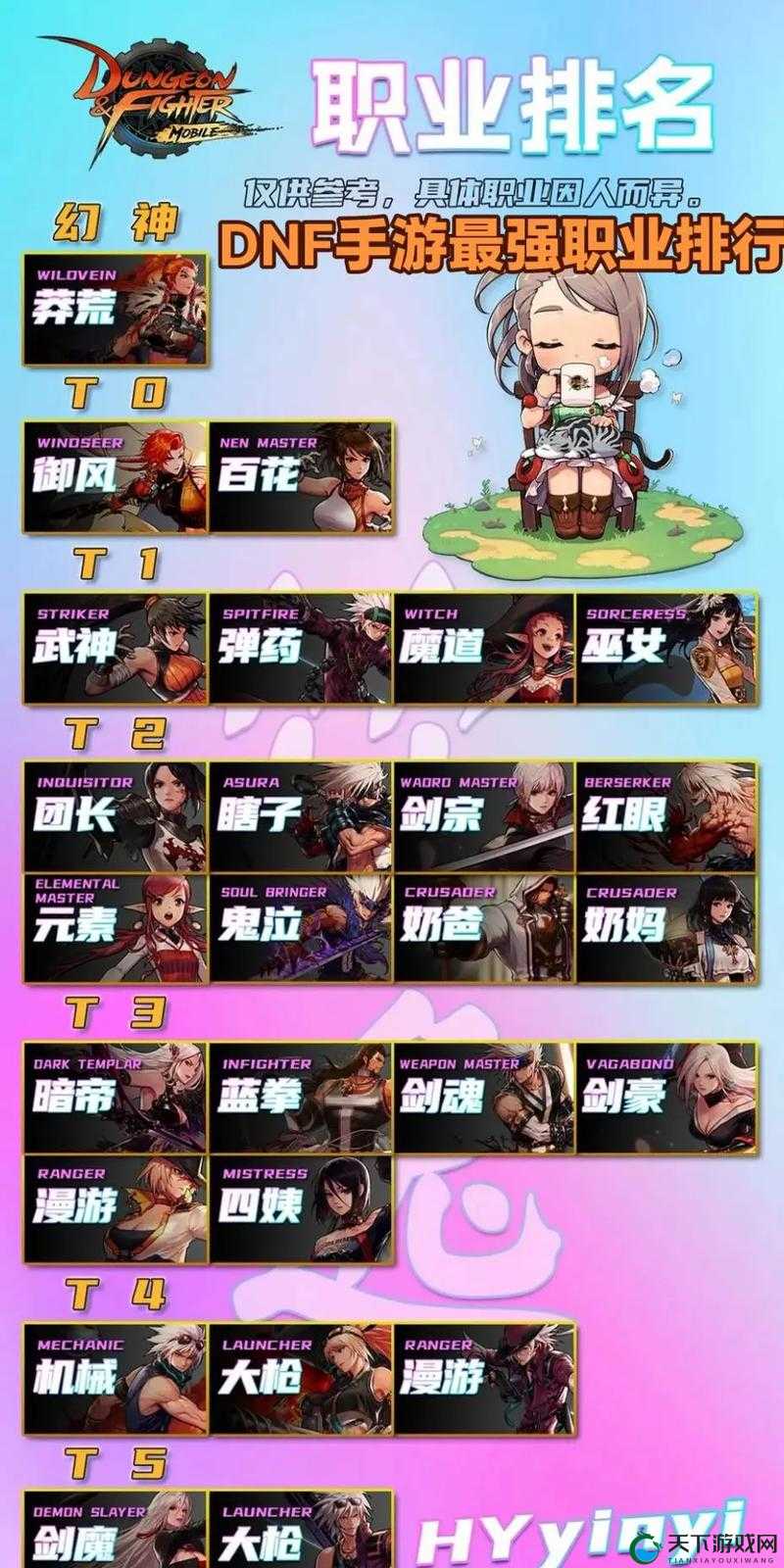 DNF手游格斗家转职什么职业最好