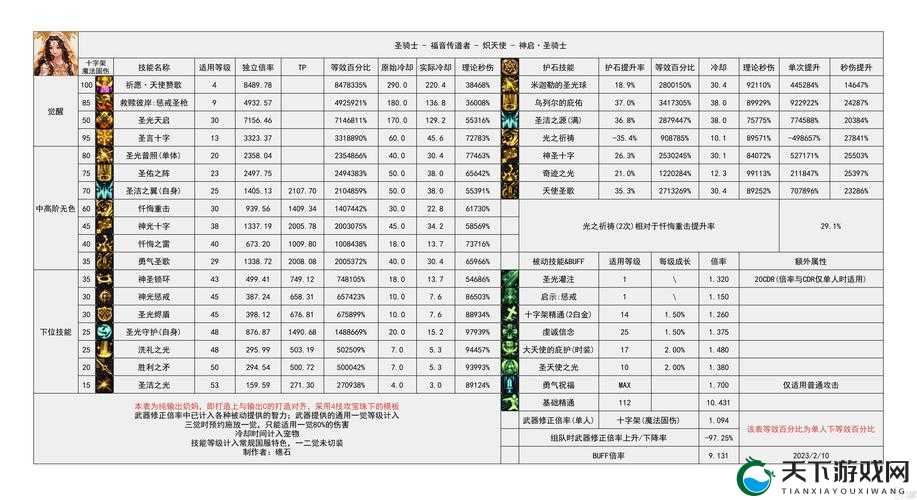 DNF手游神戗手转职职业选择与资源管理优化