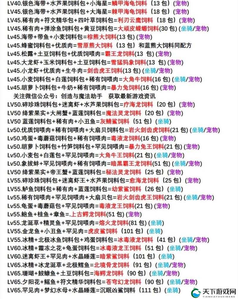 创造与魔法,岩虎饲料制作与融合全攻略