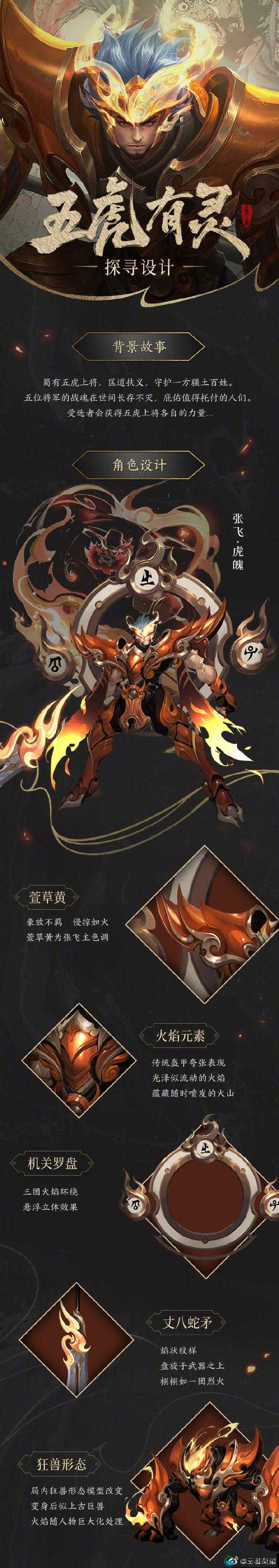 王者荣耀张飞虎魄皮肤全攻略