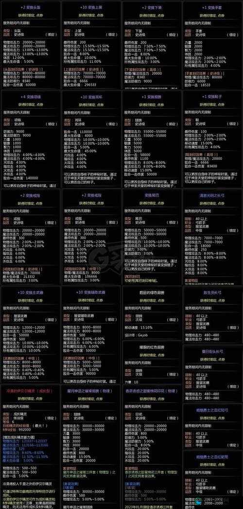 龙之谷2狙翎纹章选择指南